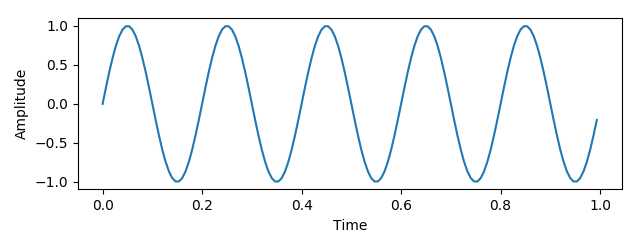 Steganography and Steganalysis with Fourier Transforms